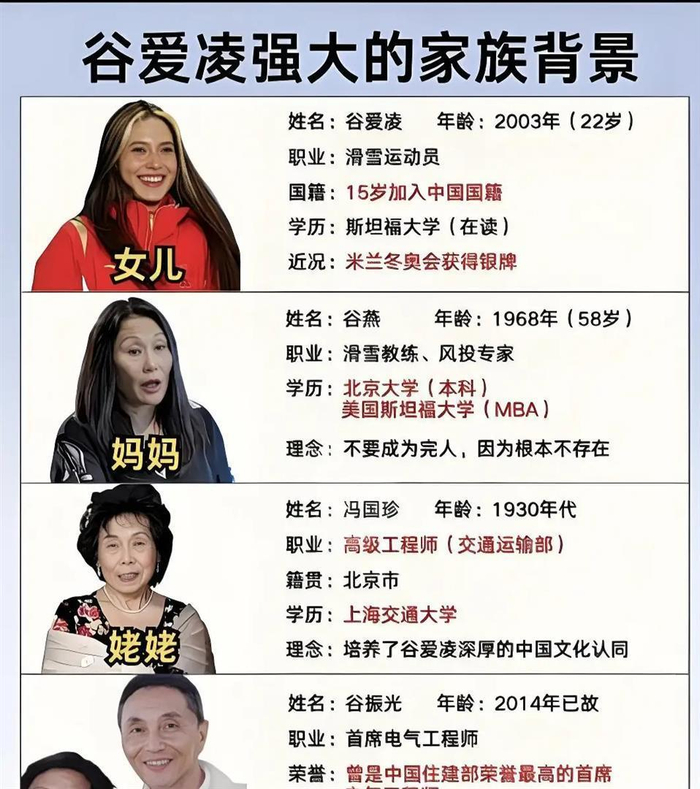 玩法-谷爱凌父亲之谜：为什么我们越追问，就越显得不懂尊重？|冬奥会|北京冬奥会|谷燕|米兰冬奥会|家庭_新浪体育_新浪新闻